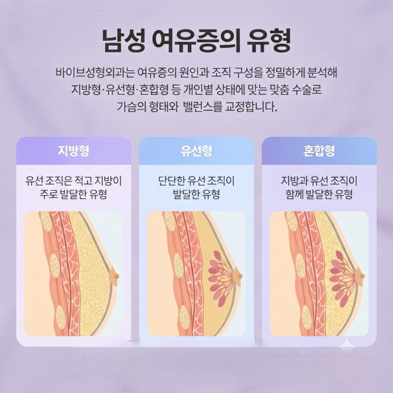 남성 여유증, 운동해도 그대로라면?! 신논현역 여유증 바이브성형외과에서 자세히 알려드립니다 사진 4