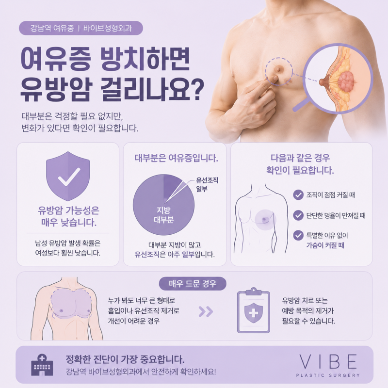 남자 가슴 고민, 이것저것 다 물어봤습니다! ｜강남역 여유증 Q&A 바이브성형외과 사진 4