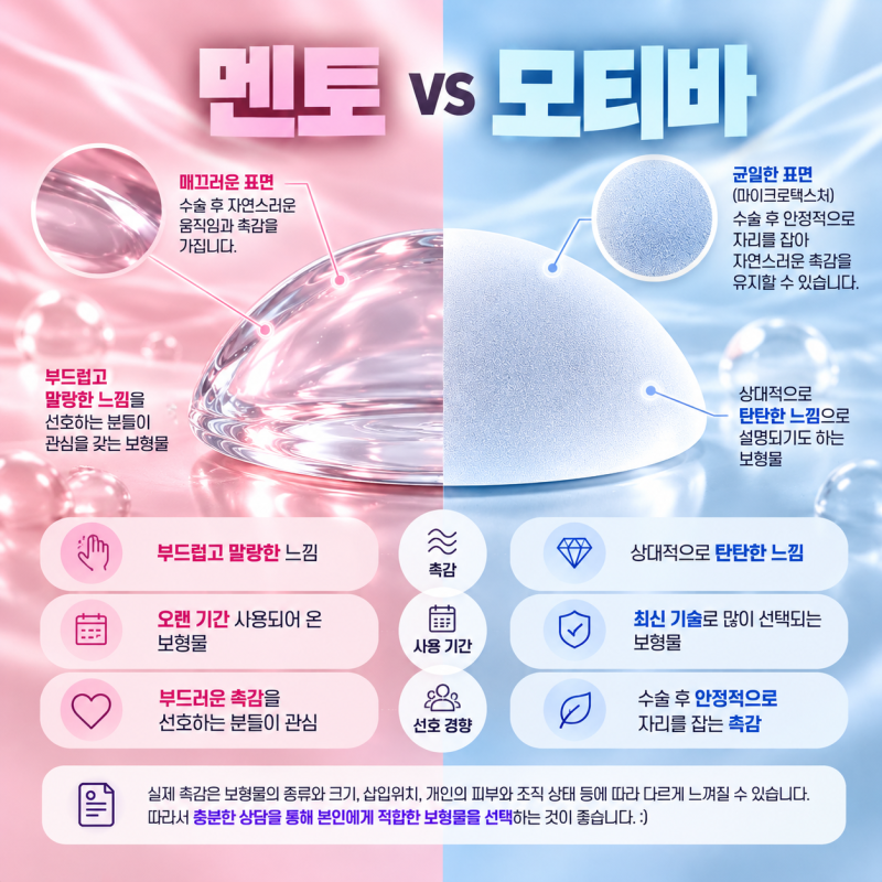 강남 가슴성형 고민 중이라면? 멘토 VS 모티바 보형물 차이 비교 ｜바이브성형외과 사진 3